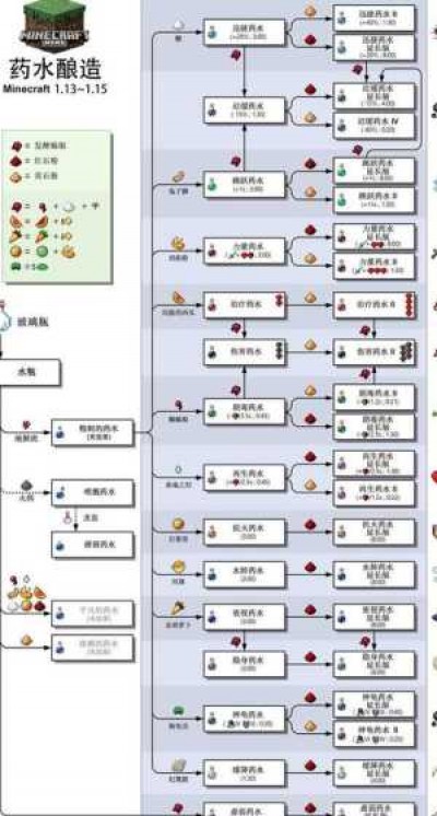 复古传奇新篇章：1.76版本新手攻略秘籍大揭秘！