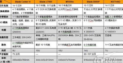 私服官方大比拼：传奇私服网VS官方服，谁才是玩家的最爱？